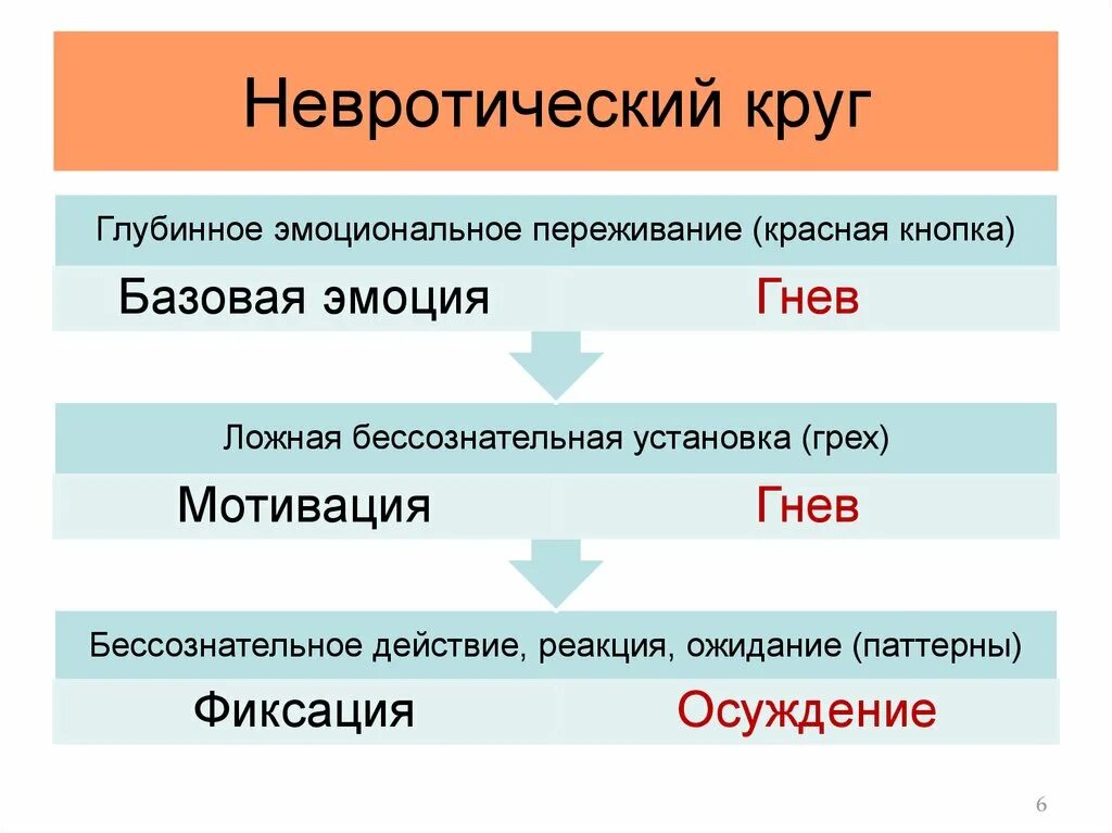 Ложный стыд психология. Уровни стыда. Стыд Базовая эмоция. Стыд вибрации. Типы стыда