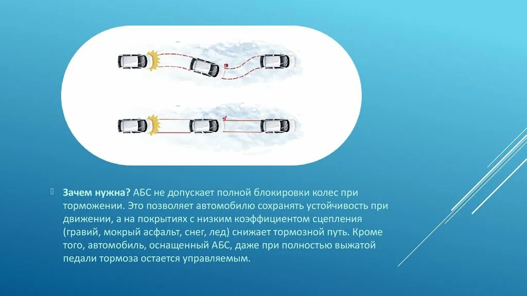 Антиблокировочная система автомобиля. Антиблокировочной тормозной системой. Тормозной путь с АБС. Антиблокировочная система (ABS).