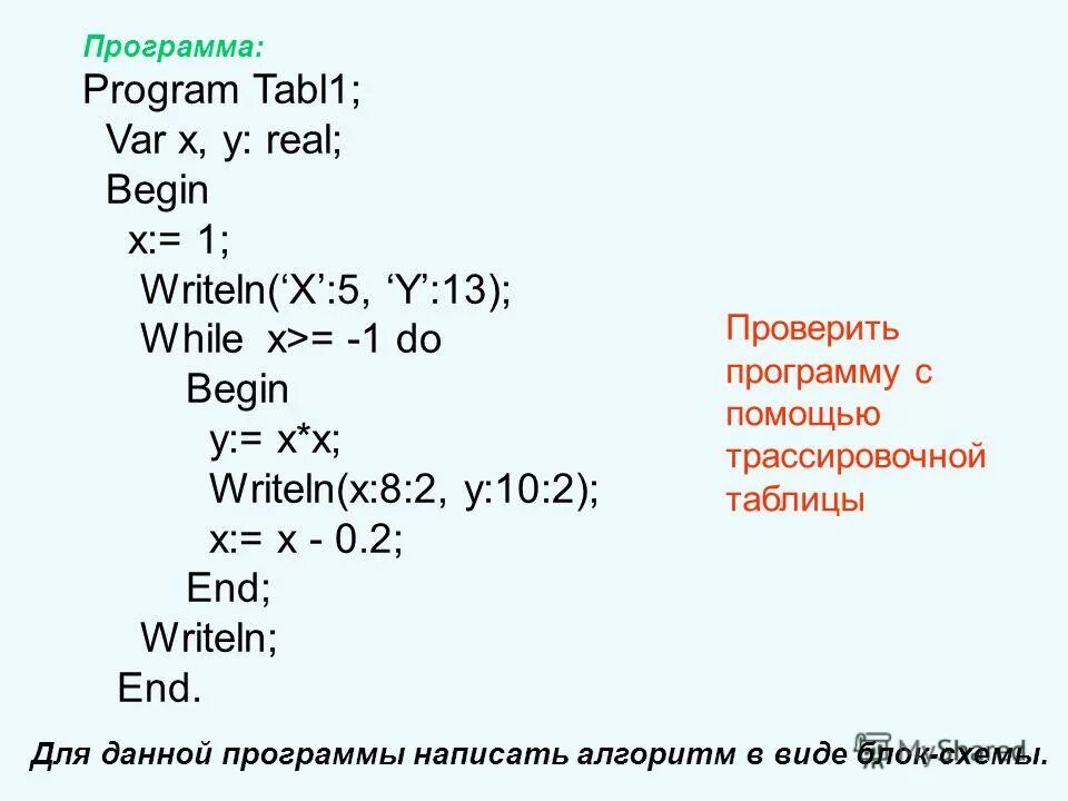 X 1 while x 5 do begin. Х=1 while not x>20. Integer программы. Begin в паскале. Графика паскаль abc презентация.