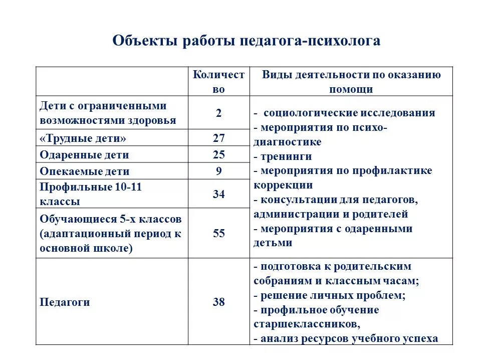 Самоанализ мероприятия в школе. Анализ урока психологом. Анализ занятия педагога. Самоанализ деятельности психолога. Анализ занятия в дополнительном образовании.