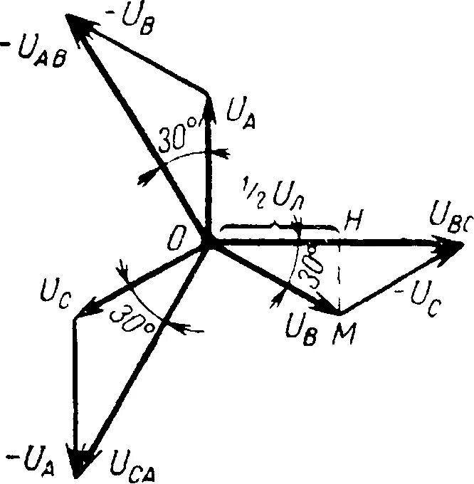 Соединение обмоток звездой Векторная диаграмма. Соединение обмоток генератора Векторная диаграмма. Соединение трехфазного генератора звездой. Соединение обмоток генератора и фаз приемника звездой.