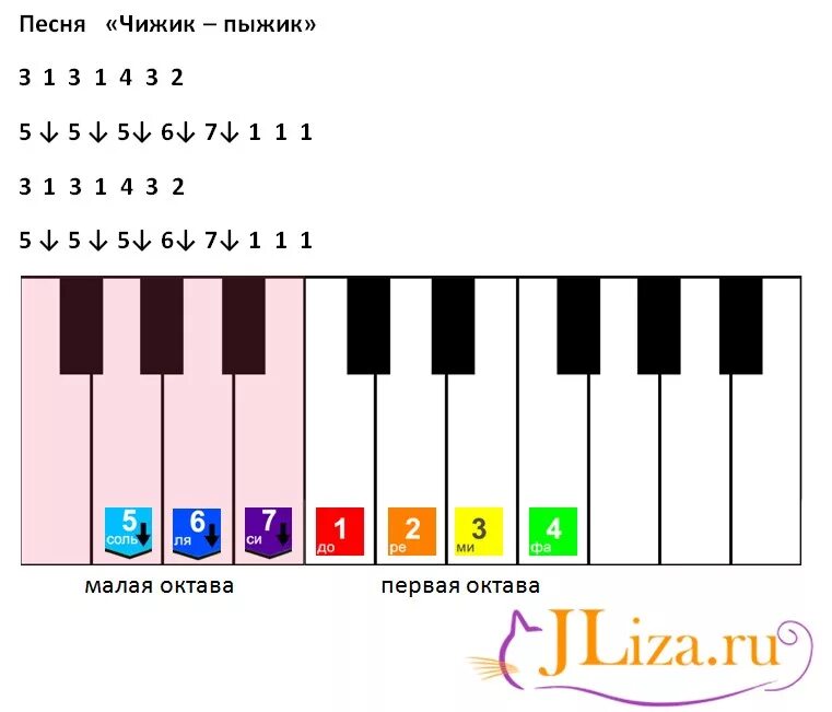Чижик-пыжик на пианино по цифрам. Чижик пыжик сыграть на детском пианино. Собачий вальс на пианино по клавишам для начинающих. Чижик пыжик на пианино по клавишам. Пианино где можно играть