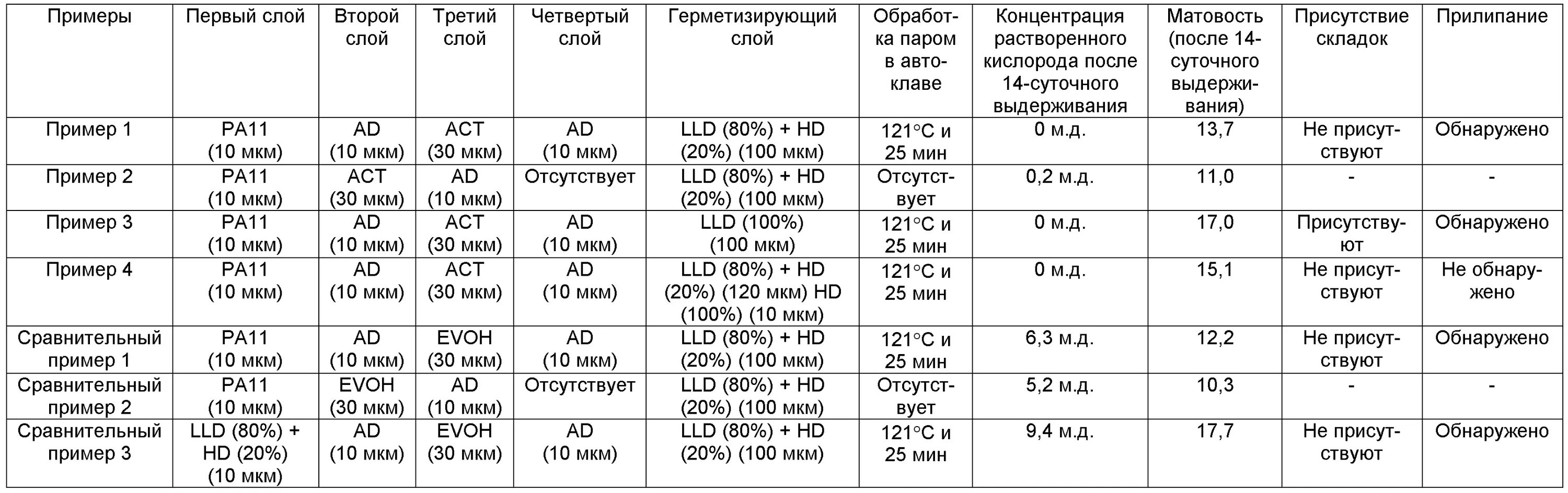 Микроны какой толще. Толщина в микронах. Таблица мкм. Мкм это микрометр или микрон. Один микрон сравнение.