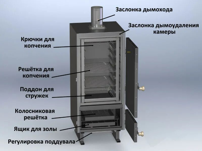 Печки коптилки