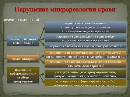 Нарушения реологических свойств
