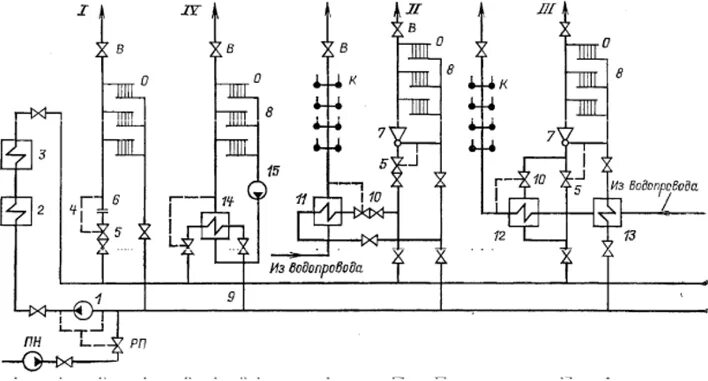 Качество сетевой воды. Функциональная схема подогревателя сетевой воды. Принципиальная схема включения сетевой подогревательной установки. Вертикальный сетевой подогреватель схема. Подогреватель сетевой воды на ТЭЦ.