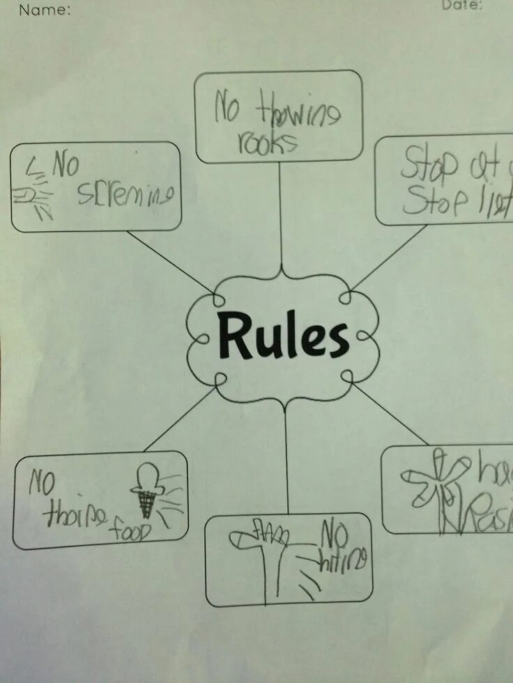 The rules of thinking. Follow the rules. community rules. follow the rules картинка.
