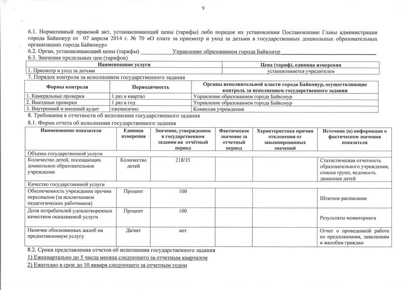 результаты государственного задания