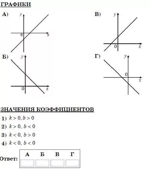 Функции коэффициенты 1 2 3 4. Соотнести коэффициенты и графики. знаки коэффициентов k и b. графики в зависимости от коэффициентов k b. соотнесите графики функций и значения коэффициентов.