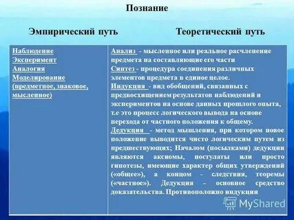 Примеры знаний полученных путем теоретических исследований