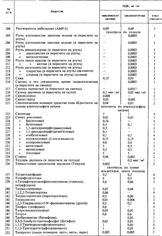 Пдк пара. Предельно допустимые концентрации вредных веществ, ПДК мг/м3. ПДК этилового спирта в воздухе рабочей зоны. ПДК кислорода в воздухе рабочей зоны мг/м3. ПДК растворителей.
