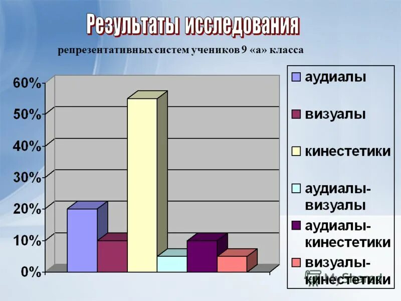 социологи провели репрезентативные опросы 1600. анкетный опрос в социологии. социологическое анкетирование. в ходе социологического опроса совершеннолетних жителей государство. мое отношение к религии.