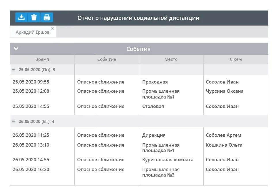 Мониторинг социальных сетей и звонков. Программа контроля за соцсетями.