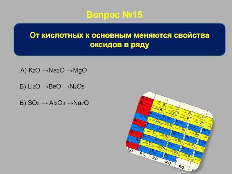 От кислотных к основным меняются свойства оксидов. От основных к кислотным меняются свойства оксидов. Основные свойства оксидов в ряду. От кислотных к основным меняются свойства. От кислотных к основным меняются свойства оксидов в ряду.