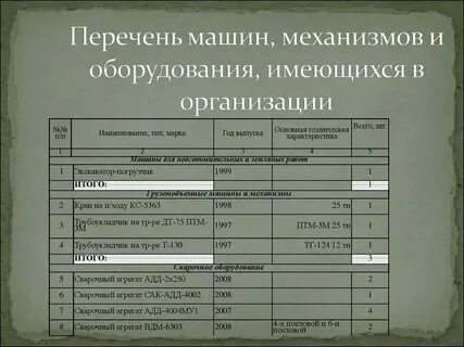 Перечень оборудования для кабинета обзр