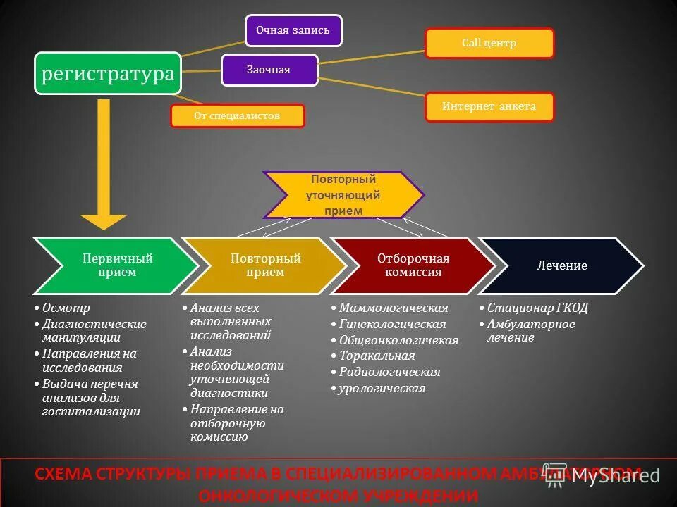 пенсионное стимулирование. высвобождение персонала презентация. повторное чтение.