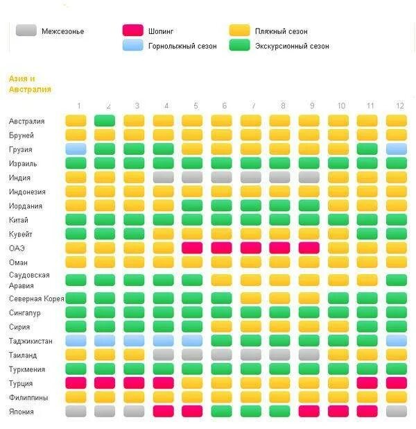 Когда лучше в турции отдыхать по месяцам