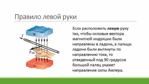 Физика правило левой