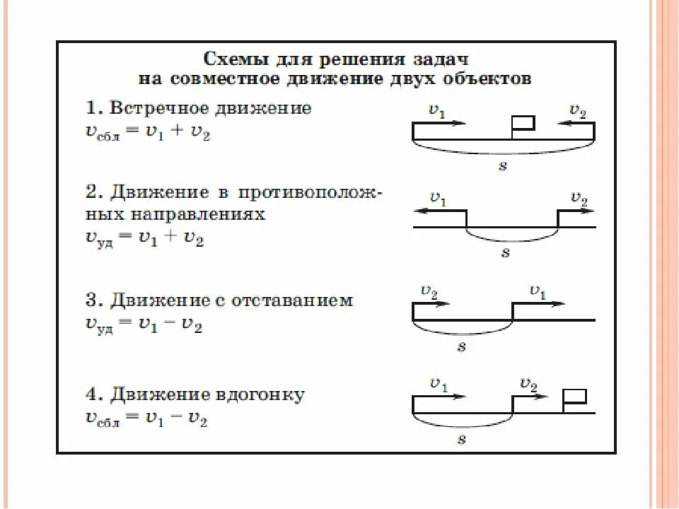 Задания на движение схема