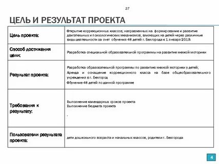 Результат на подтверждение