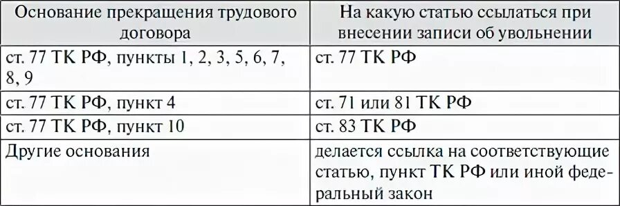 Пункт 1 части 1 ст 77 ТК РФ. 77 Статья трудового. 2 статьи 77 тк рф
