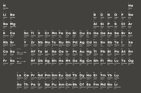 Periodic table of elements