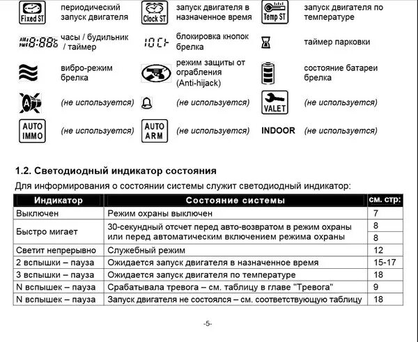 Филипс мигает индикатор. Филипс мигает индикатор