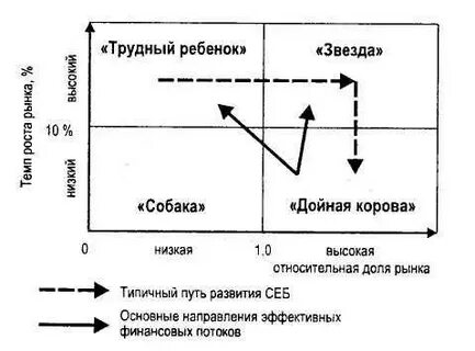 Звезда корова собака трудный ребенок