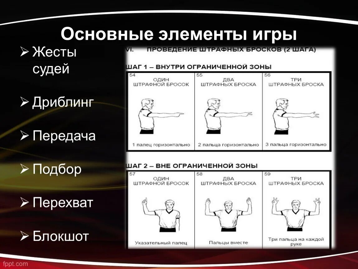 Техника основных элементов баскетбола