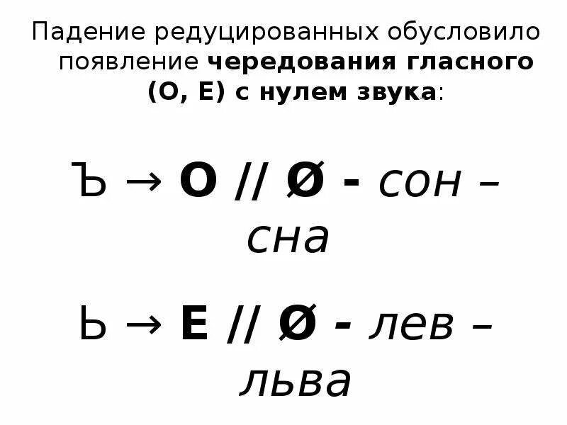 Чередование гласного с нулем звука примеры. Следствие падения редуцированных гласных. Чередование гласных с нулем звука. Чередование гласного с нулем звука. Процесс падения редуцированных гласных.