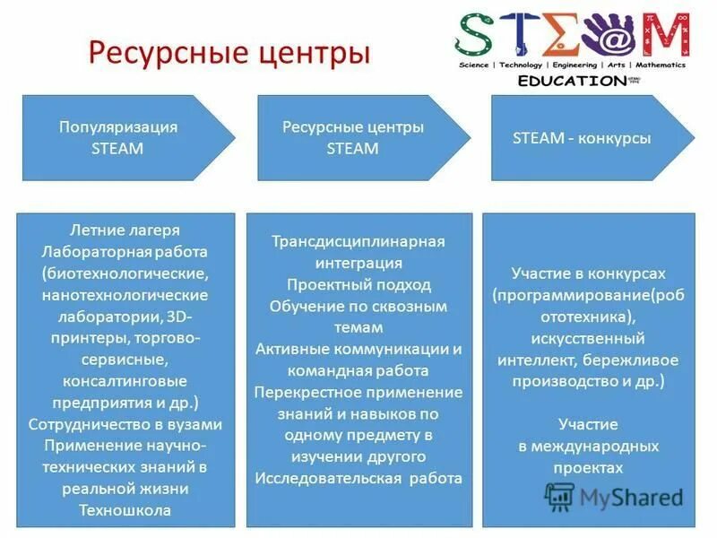 Тенденция науки и образования журнал