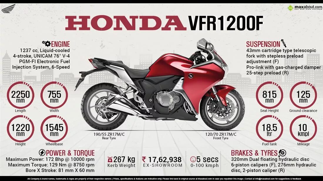 Габариты мотоцикла Honda VFR 1200. VFR 1200 габариты. Габариты Honda VFR 800. Мотоцикл Honda vfr1200x 2023. Сколько весит honda