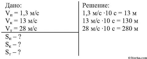 Решение 130 от 12 ноября 2021