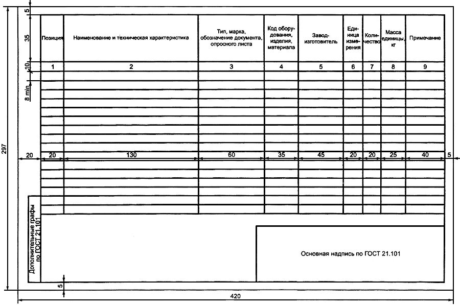 Таблица спецификации Размеры по ГОСТ. Спецификации оборудования, изделий и материалов по ГОСТ 21.110;. Размер таблицы спецификации чертежа по ГОСТУ. Форма спецификации ГОСТ 21.101. Размеры спецификации по госту