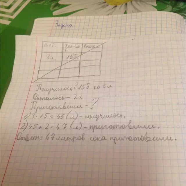 Приготовленный из ягод сок разлили в банки. Приготовленный из ягод сок разлили в банки получилось 15. Задача приготовленный из ягод сок разлили в банки. Приготовили из ягод сок разлили в банки получилось 15 банок по 3 литра.