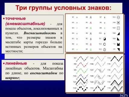 Внемасштабные знаки