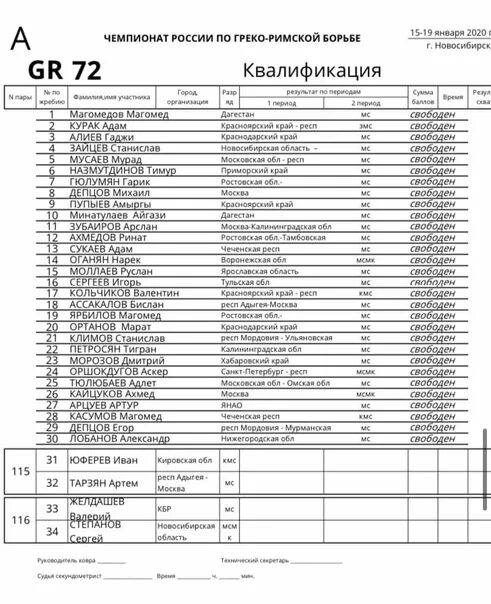 Результаты первенства россии по вольной борьбе. Протокол соревнований по греко-римской борьбе. Протокол соревнований по вольной борьбе. Протоколы по греко римской борьбе. Список участников соревнований.