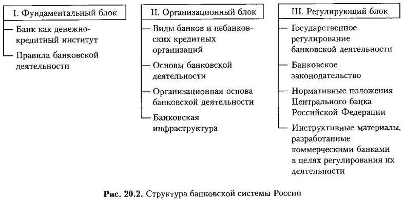 банковская система россии схема. модели банковских систем. информационная система банка схема. блоки банковской системы. блоки банковской системы.