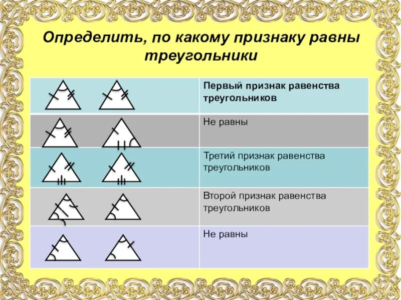 Отличить 1 3. По какому признаку равны треугольники. Как определить по какому признаку треугольники равны. Определи по какому признаку равны треугольники. Пока кис признаксм треугольники равны.