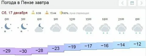 Погода балахна 5 дней