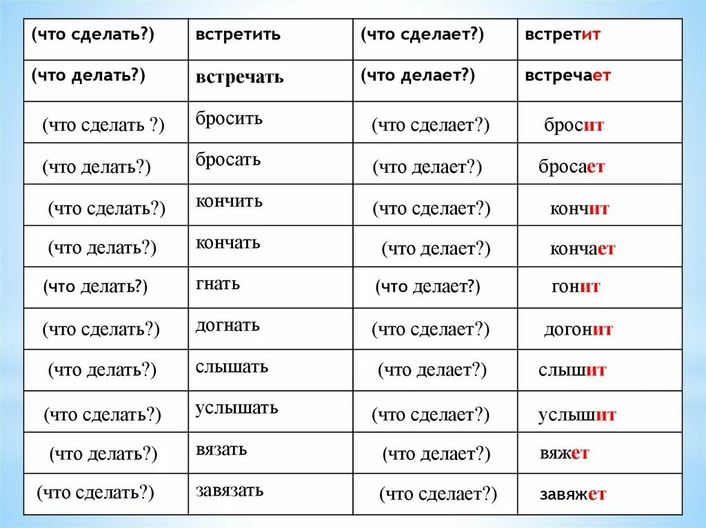 Гнать что делает. Глагол бросать. Бросать и бросить спряжение. Что сделать гнать что сделает.