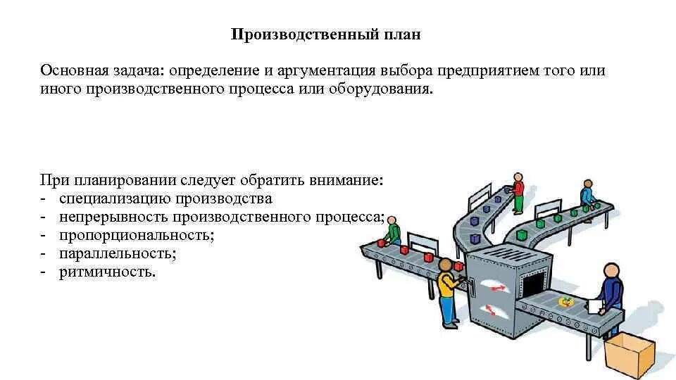Виды технологий производства. Производственная 3 5 что это. Производственная 3 5 что это. Производственно-технологическая структура предприятия. Производственная 3 5 что это.