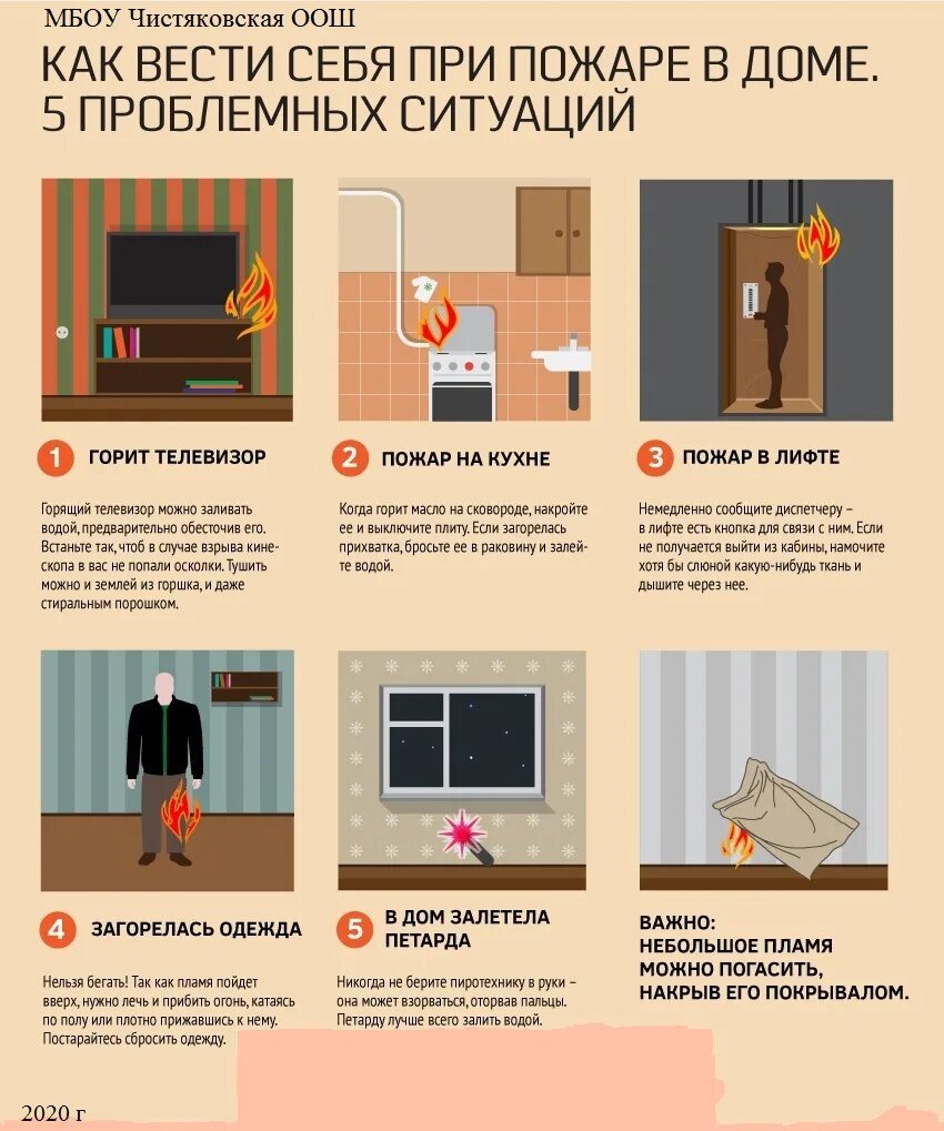 Правила что делать при пожаре. Горит какое правило. Как вести себя при возникновении пожара. Как всети себя при пожаре. Горит какое правило.