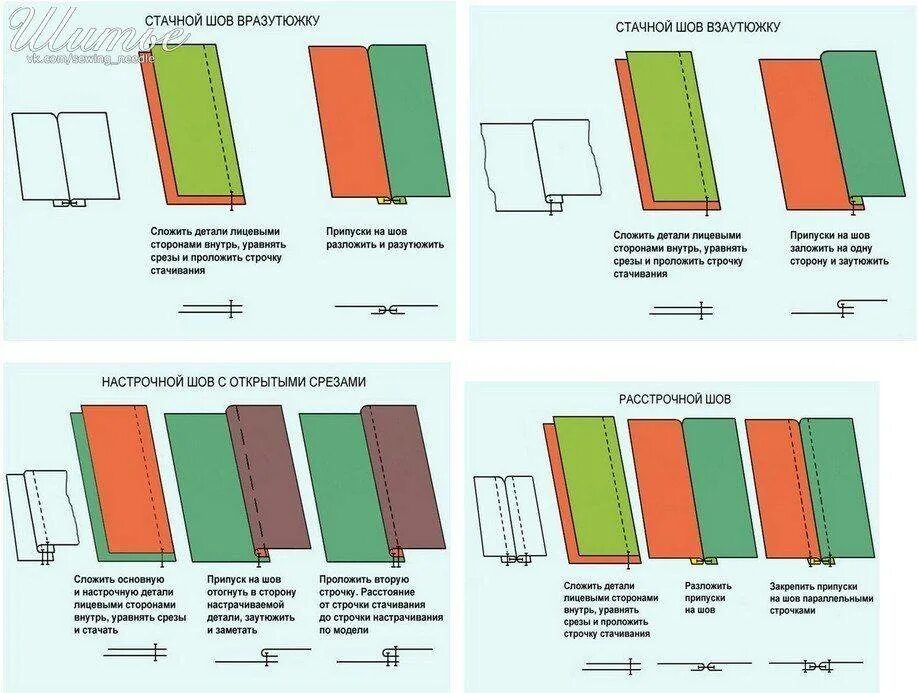 Соединение швы машинных швов. Виды машинных пошивочных швов. Виды соединительных швов на швейной машинке. Какие бывают машинные швы. Виды машинных швов соединительные швы.