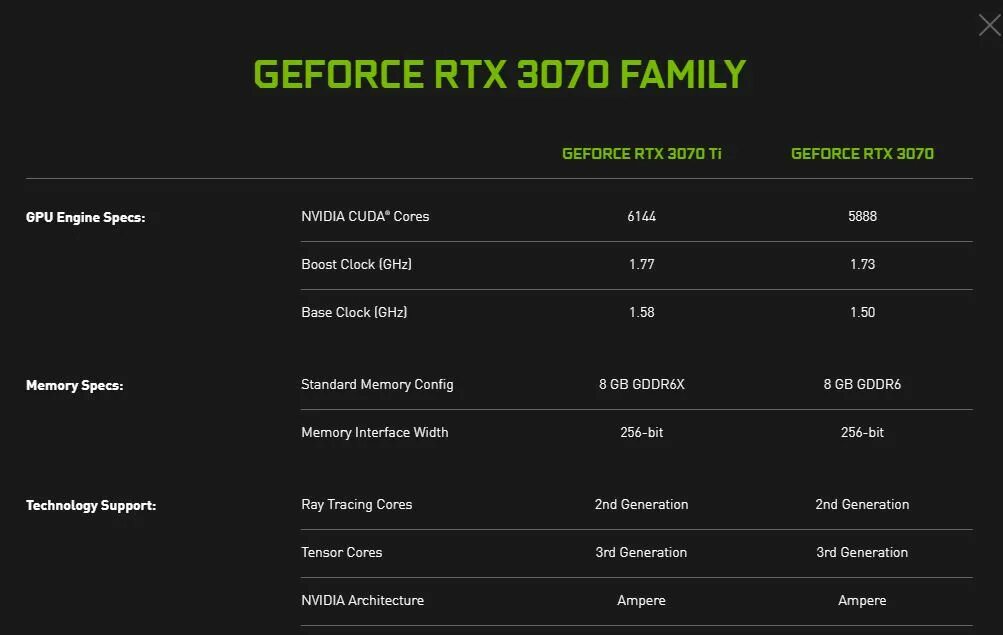 3070 Ti терафлопс. RTX 3070 ti характеристики. Таблица RTX 3070. RTX 3070 ti. Rtx ядра cuda