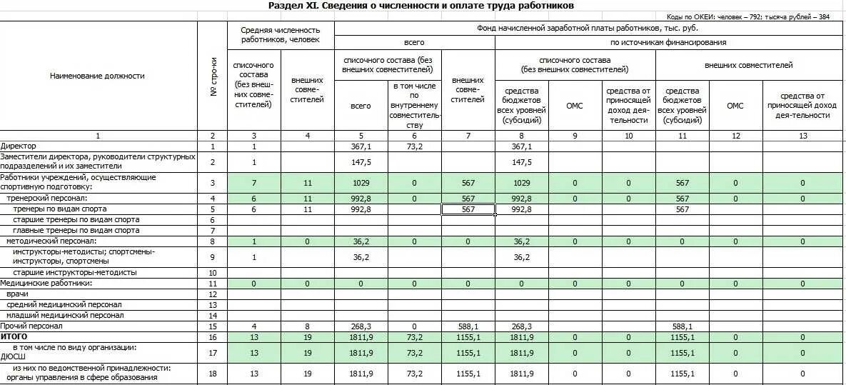 Отчет 1 этапа. Сведения о численности и заработной плате работников. Отчетные формы. Форма отчета. Отчет по заработной плате.