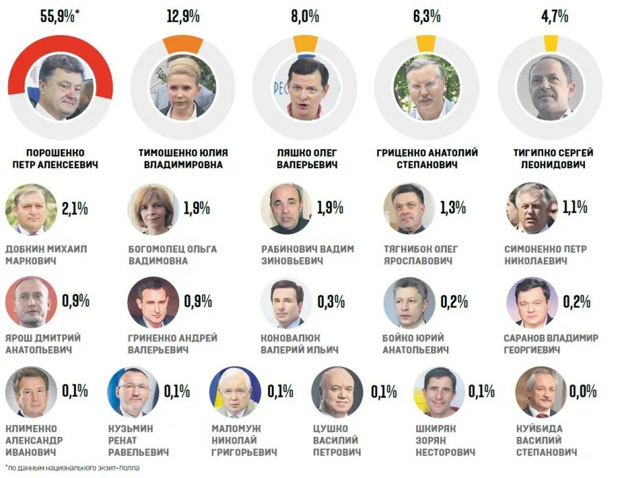 Выборы 2024 до какого часа. Выборы президента Украины. Выборы президента Украины 2024. Выборы президента Украины 2014г..