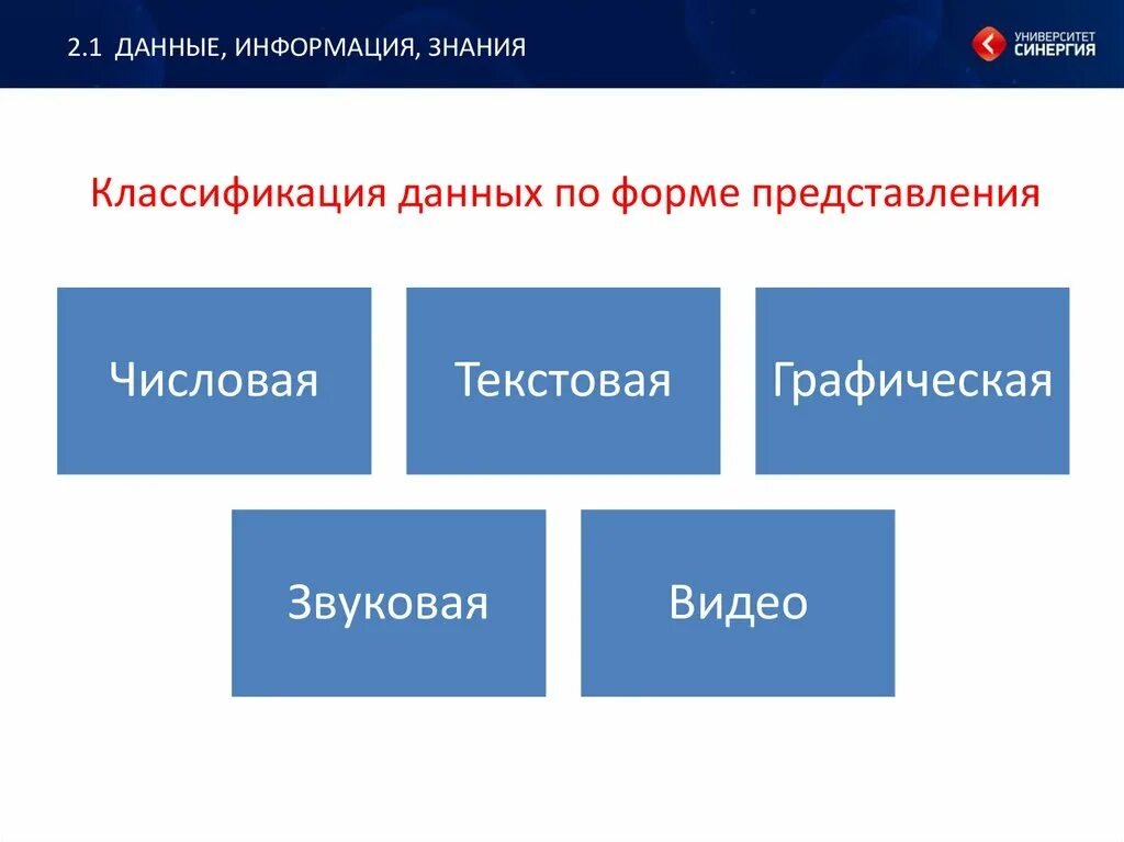 Назвать формы представления информации. Классификация форм представления информации. Классификация информации по форме представления. Информация по форме представления подразделяется на. Классификация информационных по форме представления.