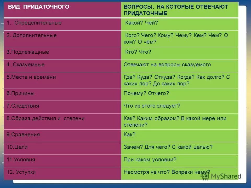 Несмотря на что какой вопрос. Вьечение впродрлжении. Несмотря на что какой вопрос. Смотря. Несмотря на что какой вопрос.