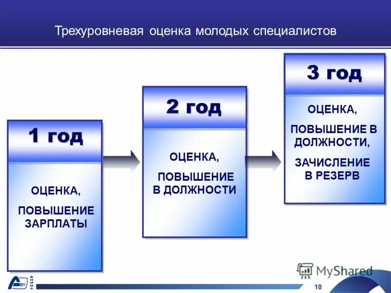 Барс мэи система оценивания. Мэи повышающий балл. Повышающий балл барс мэи. Как повысить балл по русскому языку. Таблица для оценок.
